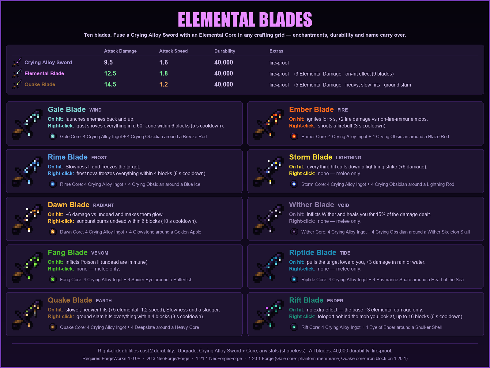 Elemental Blades guide: all ten blades and their powers