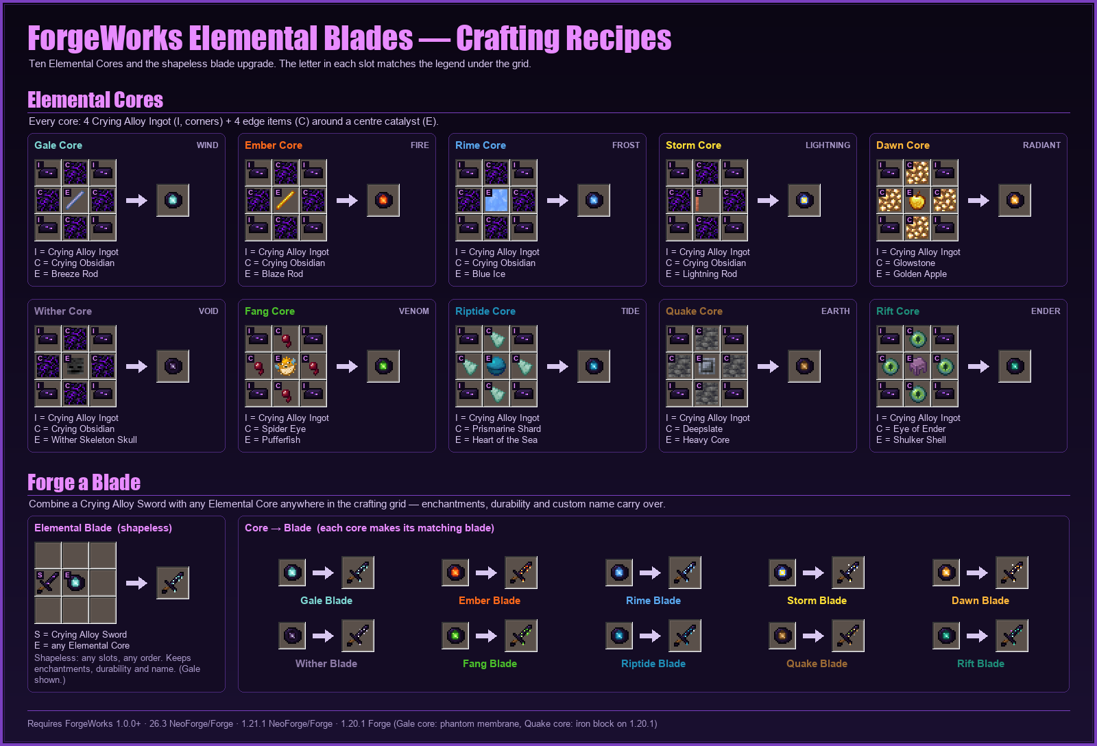Elemental Blades recipe sheet