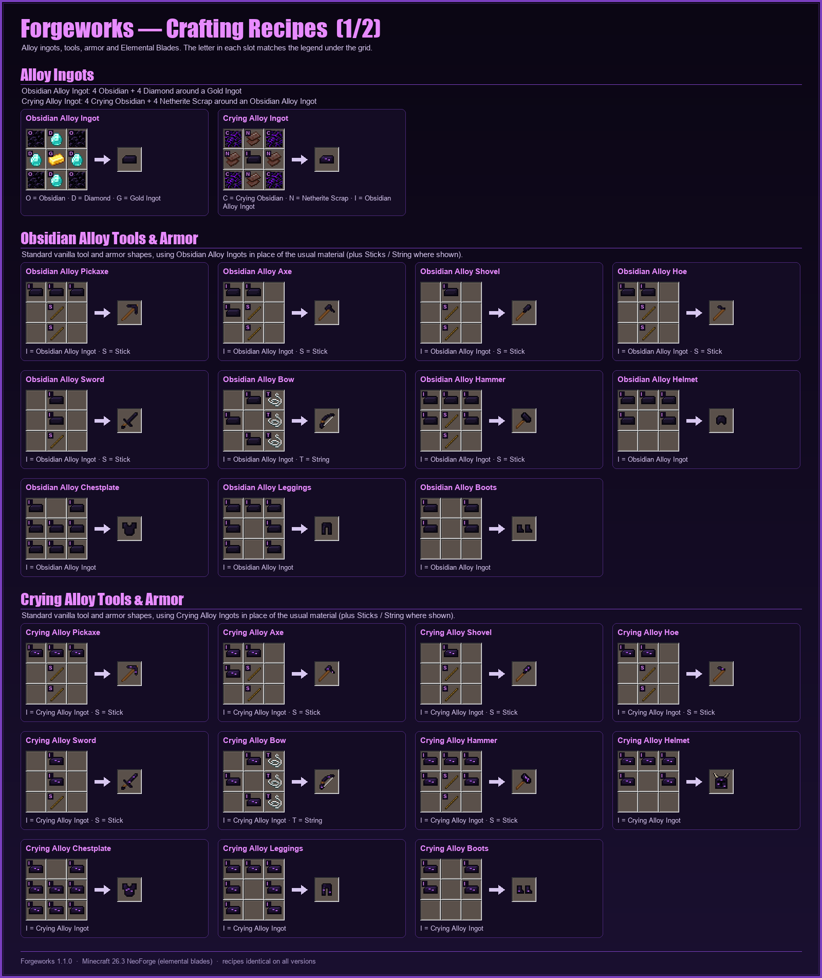ForgeWorks recipe sheet, part 1