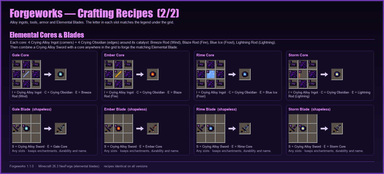 ForgeWorks recipe sheet, part 2