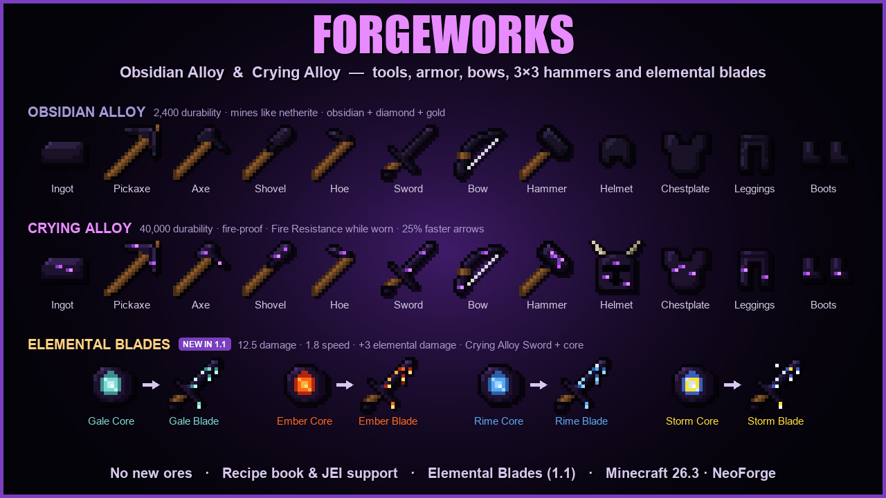 Showcase: every Obsidian Alloy and Crying Alloy item